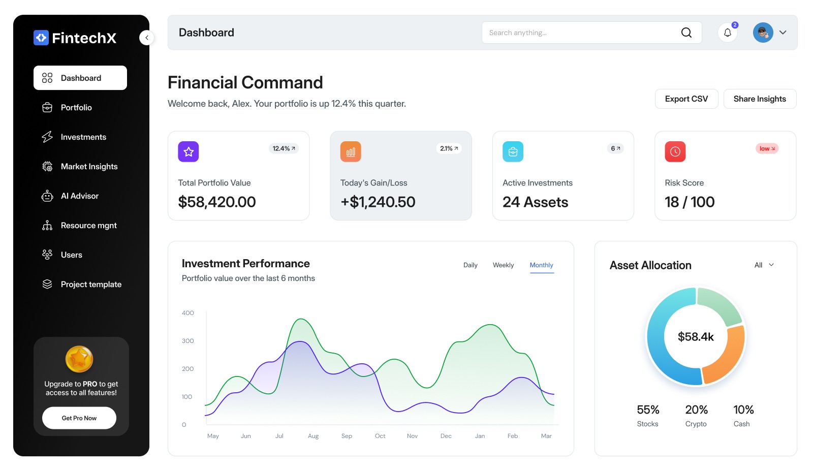 Product dashboard preview